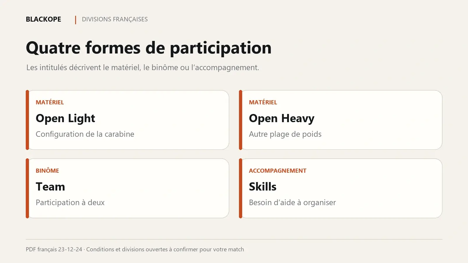 Repères des divisions NRL Hunter France : Open Light, Open Heavy, Team et Skills.