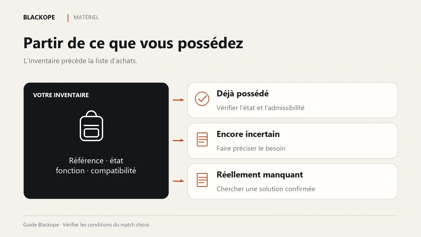 Inventaire du matériel NRL Hunter : vérifier l’existant, clarifier les incertitudes et compléter les manques.