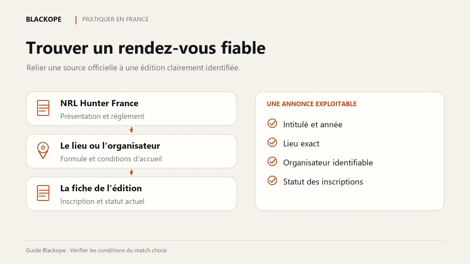 Où pratiquer le NRL Hunter en France : vérifier le site national, l’organisateur et la fiche du match.